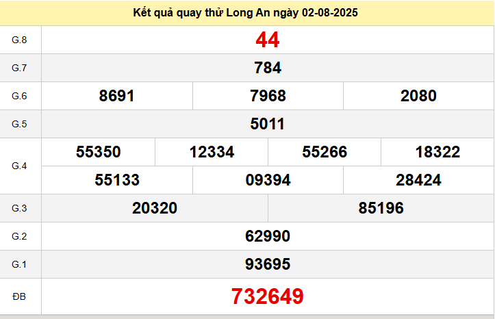 Quay thử xổ số đài Long An ngày 2 tháng 8 năm 2025