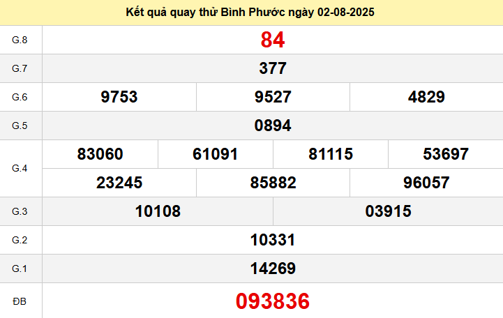 Quay thử XSBP ngày 2 tháng 8 năm 2025
