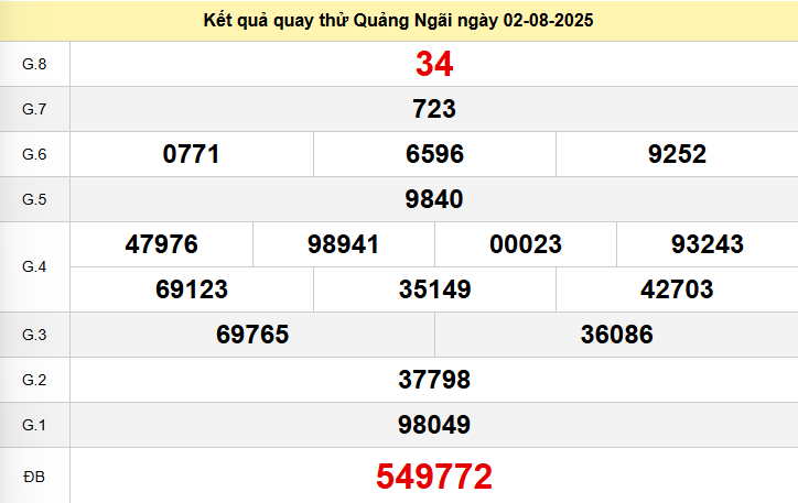 Quay thử Quảng Ngãi ngày 2 tháng 8 năm 2025