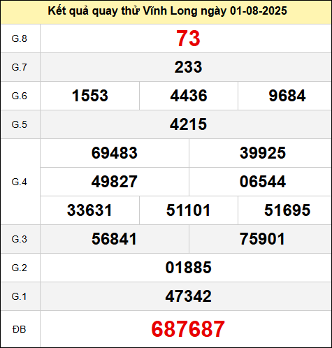 Quay thử XSVL ngày 1 tháng 8 năm 2025