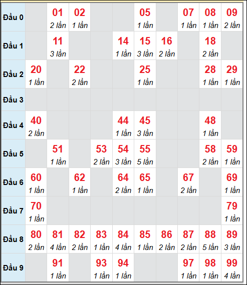Số nháy cầu động xổ số MB về 1/8/2025