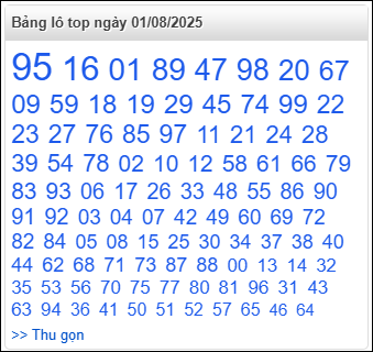 Bảng lô top - số nóng miền Bắc 1/8/2025