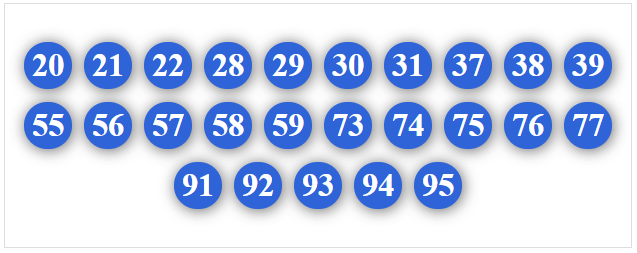 Dàn 25 số chắc thắng 1/8