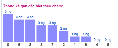 Gan ĐB theo chạm 1/8