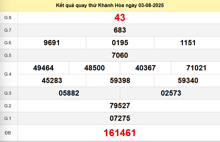 Quay thử Khánh Hòa ngày 3 tháng 8 năm 2025