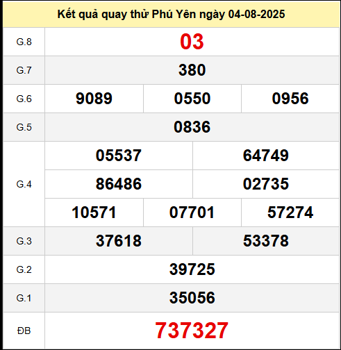 Quay thử Phú Yên hôm nay ngày 4 tháng 8 năm 2025