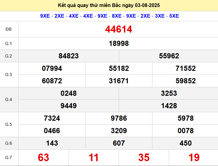 Quay thử XSMB thần tài ngày 3/8/2025 chủ nhật
