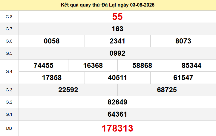 Quay thử Đà Lạt ngày 3/8/2025