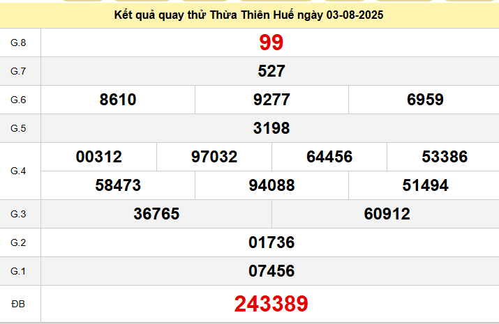 Quay thử XSTTH ngày 3 tháng 8 năm 2025