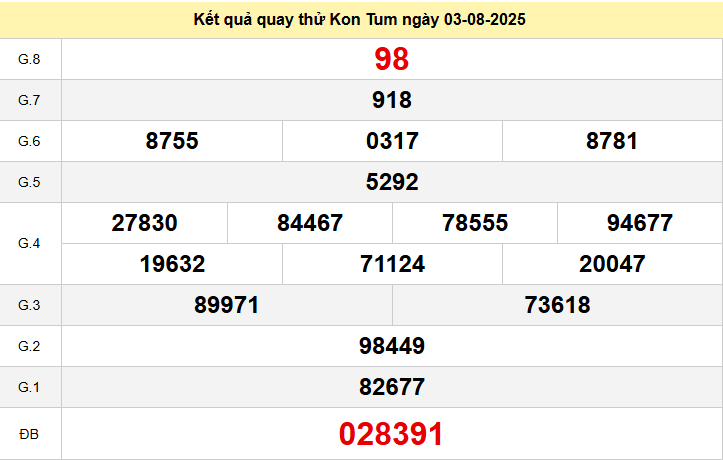 Quay thử xổ số Kon Tum chiều nay ngày 3/8/2025
