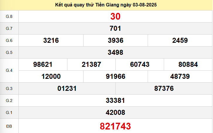 Quay thử xổ số Tiền Giang hôm nay ngày 3 tháng 8 năm 2025
