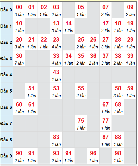 Số nháy cầu động xổ số MB về 5/8/2025
