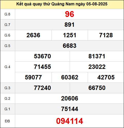 Quay thử đài Quảng Nam hôm nay ngày 5 tháng 8 năm 2025