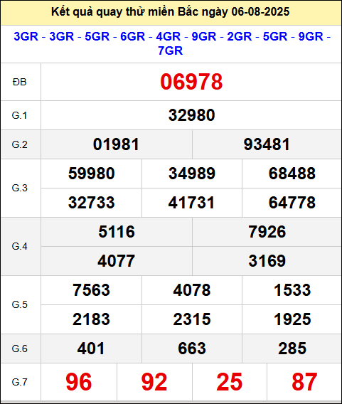 Quay thử XSMB giờ hoàng đạo ngày 6/8/2025 thứ 4
