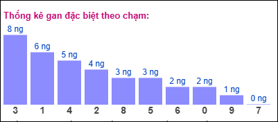 Gan ĐB theo chạm 6/8