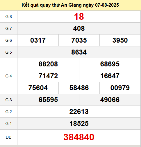 Quay thử AG ngày 7 tháng 8 năm 2025