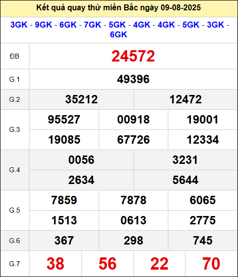 Quay thử XSMB 666 ngày 9/8/2025 thứ 7