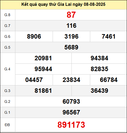 Quay thử xổ số Gia Lai chiều nay thứ sáu ngày 8 tháng 8 năm 2025