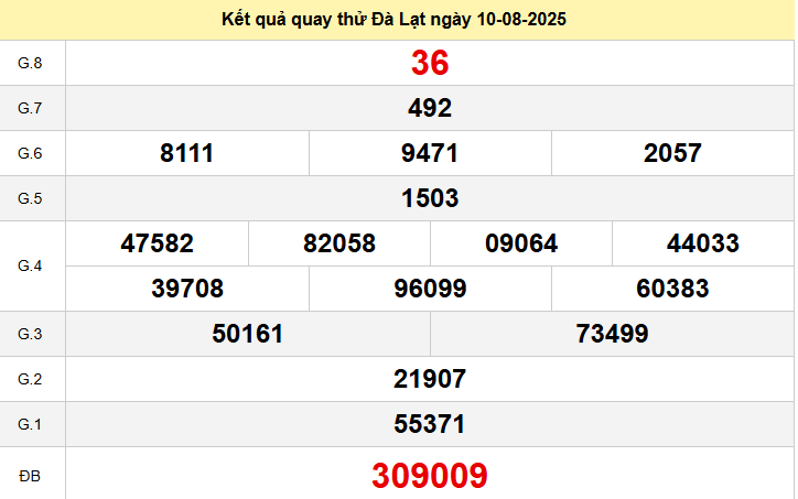  Quay thử Đà Lạt ngày 10/8/2025