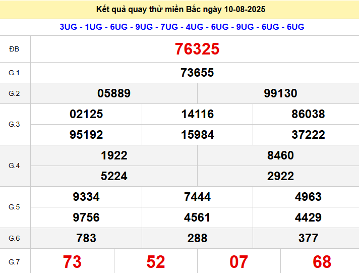 Quay thử XSMB thần tài ngày 10/8/2025 chủ nhật