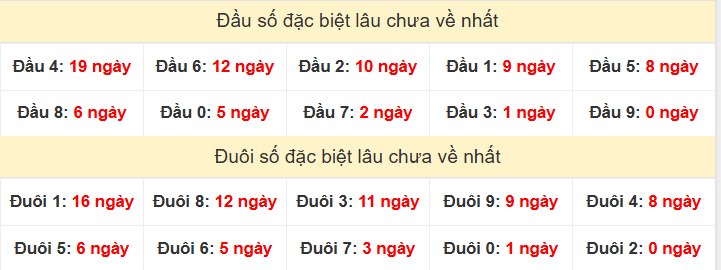 TK đầu đuôi 2 số cuối GĐB lâu chưa về