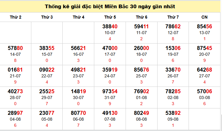 TK GĐB trong 30 ngày gần 10/8 nhất