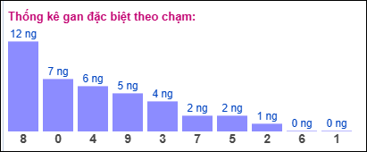 Gan ĐB theo chạm 15/8