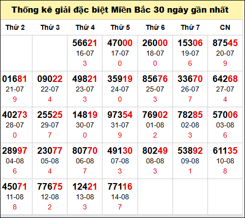 TK GĐB trong 30 ngày gần 15/8 nhất
