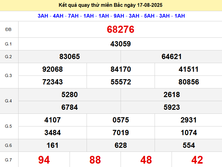 Quay thử XSMB thần tài ngày 17/8/2025 chủ nhật