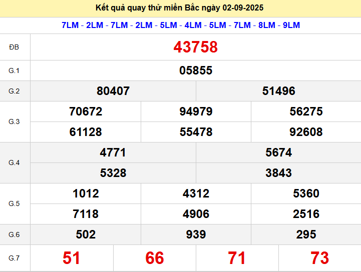 Quay thử XSMB giờ hoàng đạo ngày 2/9/2025 thứ 3
