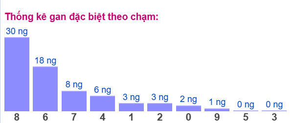 Gan ĐB theo chạm 2/9
