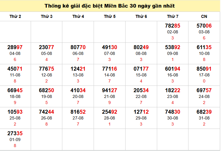 TK GĐB trong 30 ngày gần 2/9 nhất