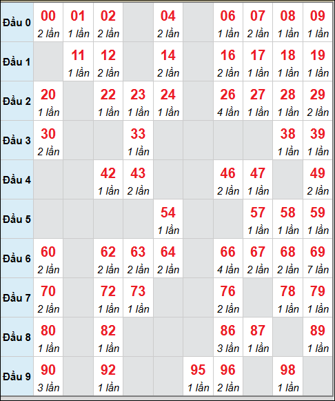 Số nháy cầu động xổ số MB về 15/9/2025