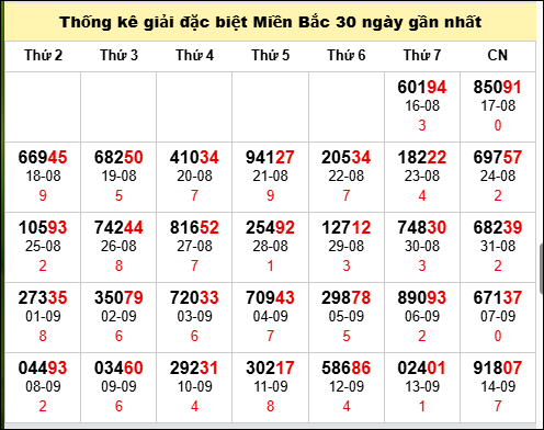 TK GĐB trong 30 ngày gần 15/9 nhất