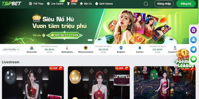  Tổng quan quá trình đăng nhập và quản lý tài khoản