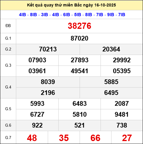 Quay thử XSMB thần tài ngày 16/10/2025 thứ 5