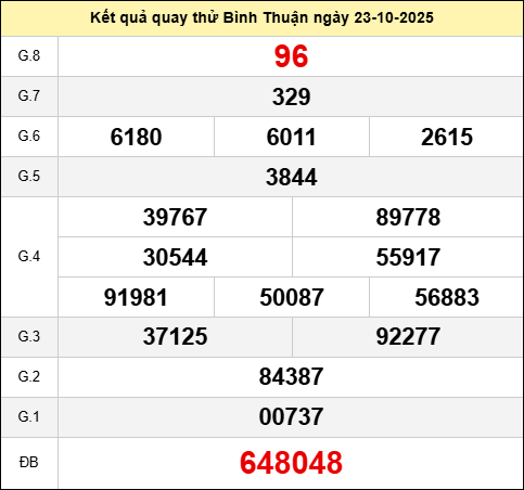 Quay thử XSBTH ngày 23 tháng 10 năm 2025 Quay thử XSBTH ngày 23 tháng 10 năm 2025