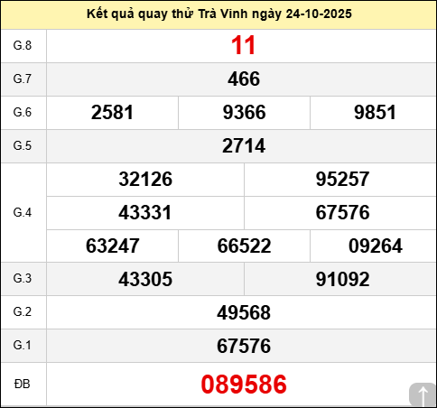 Quay số thử đài Trà Vinh ngày 24 tháng 10 năm 2025 Quay số thử đài Trà Vinh ngày 24 tháng 10 năm 2025