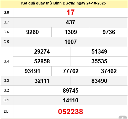 Quay thử xổ số Bình Dương ngày 24 tháng 10 năm 2025 Quay thử xổ số Bình Dương ngày 24 tháng 10 năm 2025