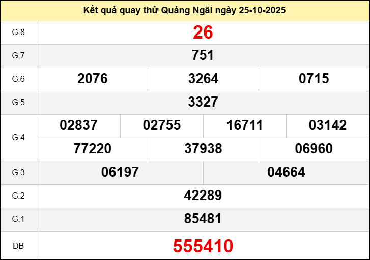Quay thử Quảng Ngãi ngày 25 tháng 10 năm 2025 Quay thử Quảng Ngãi ngày 25 tháng 10 năm 2025
