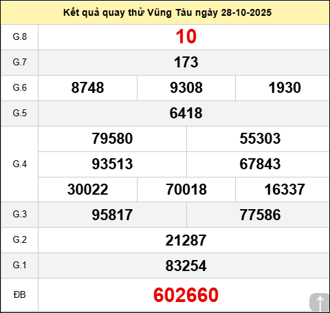 Quay thử kết quả xổ số Vũng Tàu thứ ba ngày 28/10/2025 Quay thử kết quả xổ số Vũng Tàu thứ ba ngày 28/10/2025