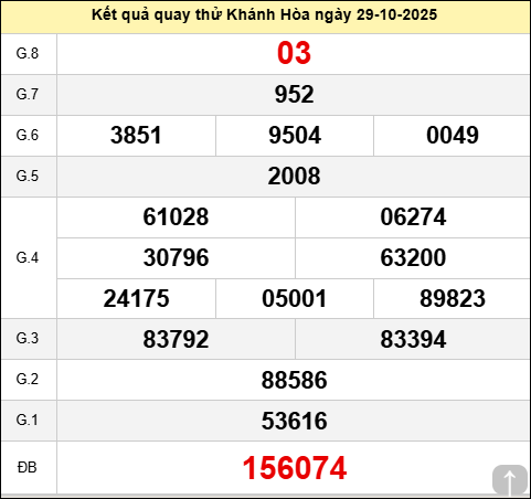 Quay thử XS Khánh Hòa ngày 29 tháng 10 năm 2025  Quay thử XS Khánh Hòa ngày 29 tháng 10 năm 2025