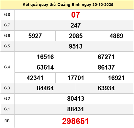 Quay thử XSQBINH ngày 30 tháng 10 năm 2025 Quay thử XSQBINH ngày 30 tháng 10 năm 2025