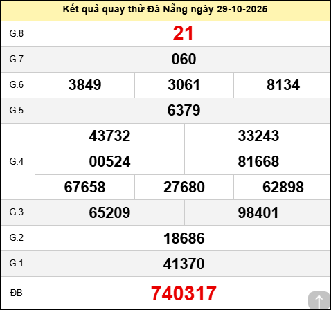 Quay thử xổ số Đà Nẵng chiều nay ngày 29 tháng 10 năm 2025 Quay thử xổ số Đà Nẵng chiều nay ngày 29 tháng 10 năm 2025