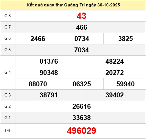 Quay thử xổ số Quảng Trị hôm nay ngày 30 tháng 10 năm 2025 Quay thử xổ số Quảng Trị hôm nay ngày 30 tháng 10 năm 2025