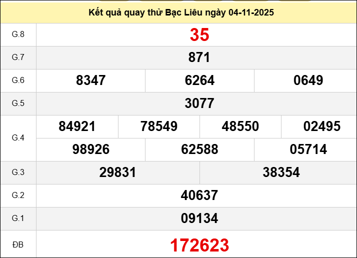 Quay thử xổ số Bạc Liêu hôm nay thứ ba ngày 04/11/2025
