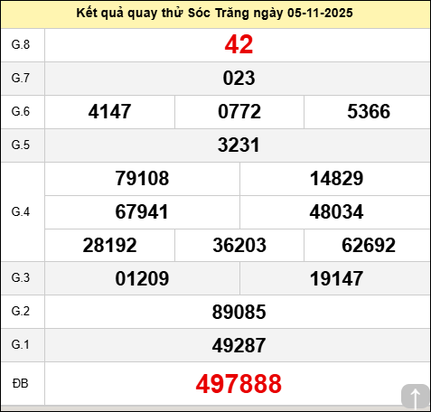 Quay thử Sóc Trăng hôm nay thứ tư ngày 05/11/2025 Quay thử Sóc Trăng hôm nay thứ tư ngày 05/11/2025