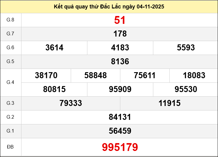 Quay thử xổ số Đắk Lắk hôm nay ngày 04/11/2025 Quay thử xổ số Đắk Lắk hôm nay ngày 04/11/2025