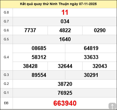 Quay thử Đài Ninh Thuận ngày 7 tháng 11 năm 2025 Quay thử Đài Ninh Thuận ngày 7 tháng 11 năm 2025