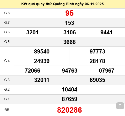 Quay thử XSQBINH ngày 6 tháng 11 năm 2025 Quay thử XSQBINH ngày 6 tháng 11 năm 2025